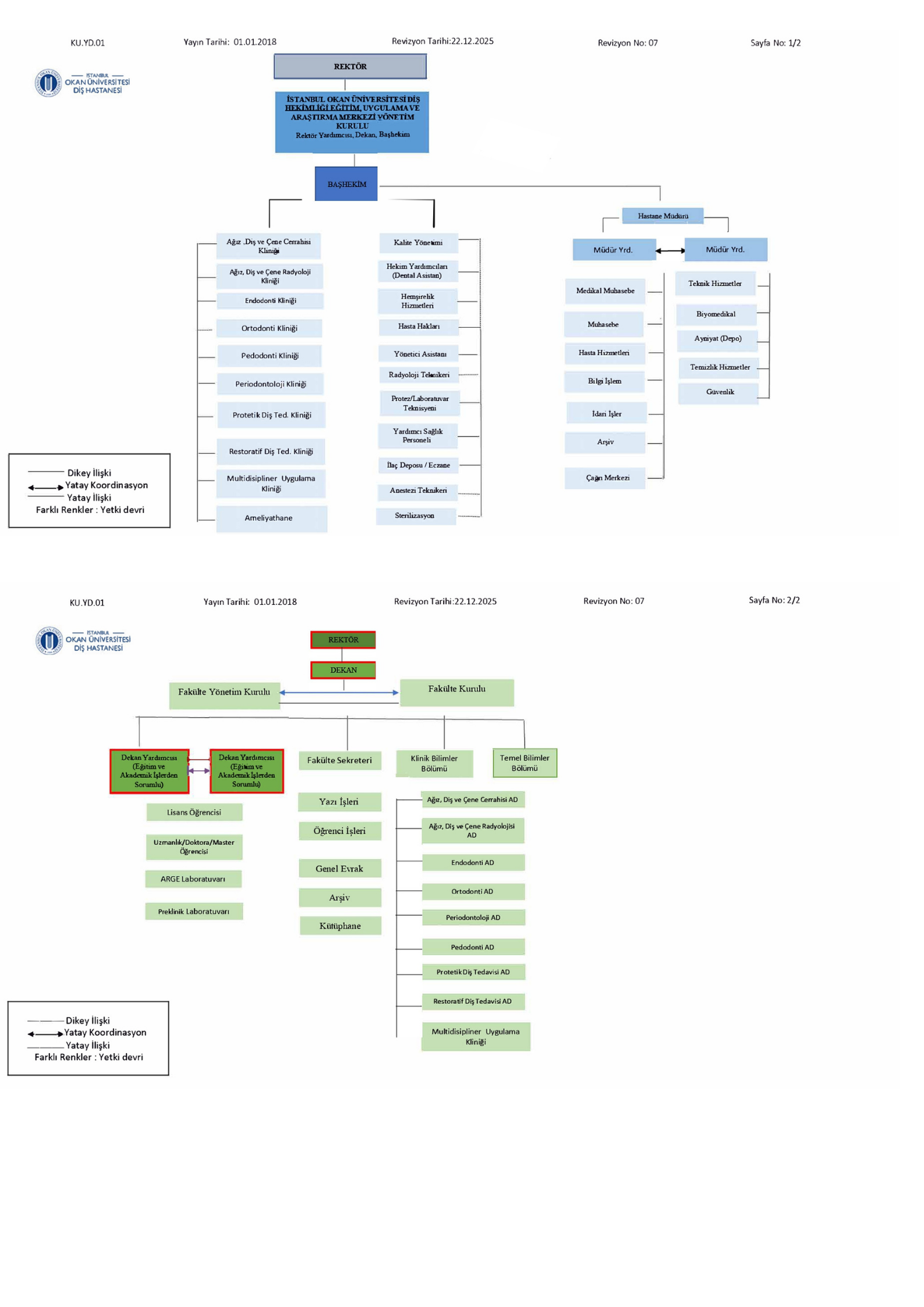 Organizasyon Şeması
